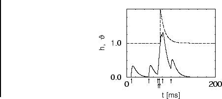 \centerline{
\includegraphics[width=70mm]{pout.dat.3integr.eps}} \vspace{-5mm}